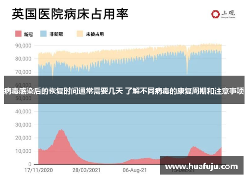 病毒感染后的恢复时间通常需要几天 了解不同病毒的康复周期和注意事项