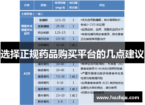 选择正规药品购买平台的几点建议